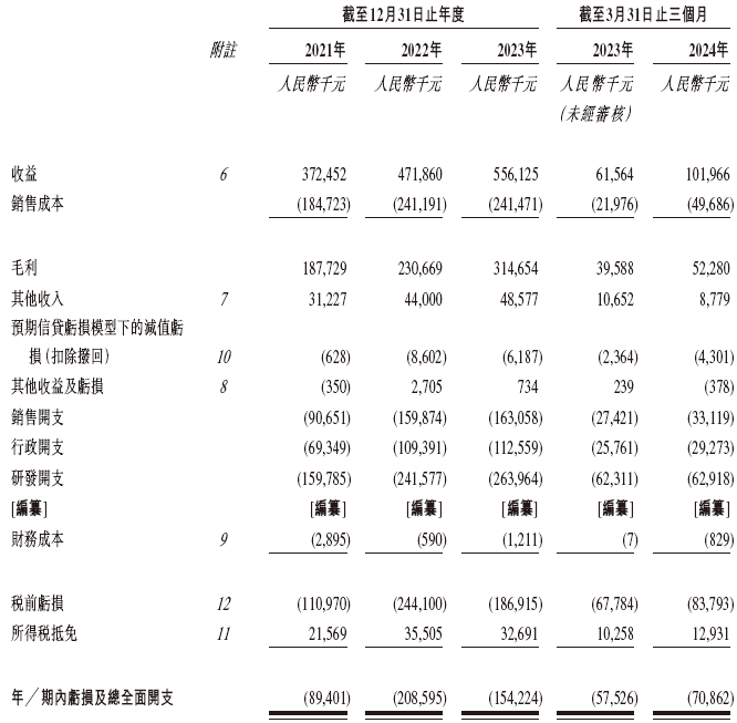 讯飞医疗，分拆自「科大讯飞」，递交IPO招股书，拟赴香港上市，华泰、广发、建银联席保荐