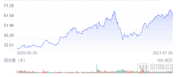 医生父子联手创业，刚刚拿下IPO，这家企业能成为下一个爱尔眼科吗？