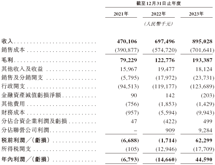 同仁堂医养，递交IPO招股书，拟香港上市，中金公司独家保荐