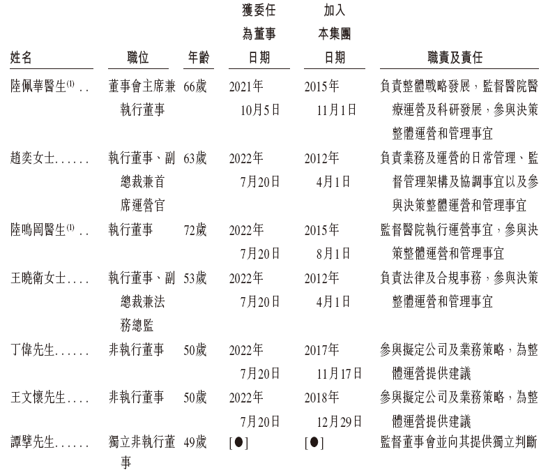 陆道培医疗，中国最大的血液病医疗服务商，递交招股书，拟香港IPO上市