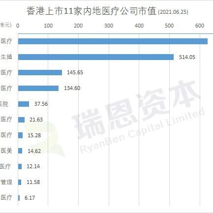 阿里健康、复星医药、京东健康、华润医疗、环球医疗等25家在香港上市的「医疗/在线医疗企业」本周表现 (11月12日)