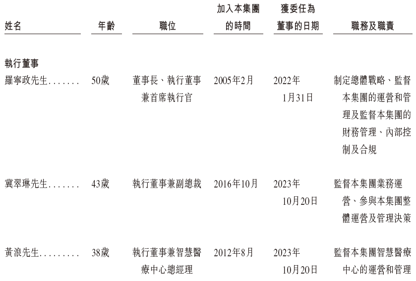 健康160，递交招股书，拟香港上市，申万宏源、清科联席保荐