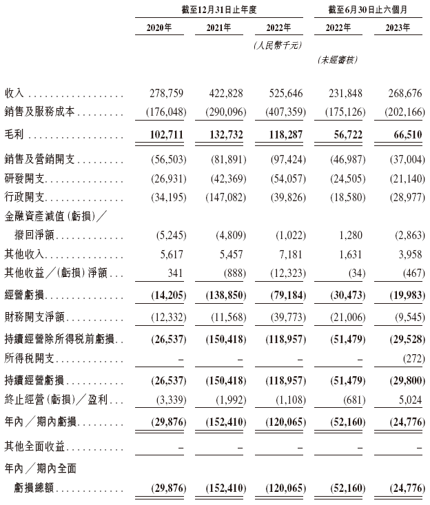 健康160，递交招股书，拟香港上市，申万宏源、清科联席保荐