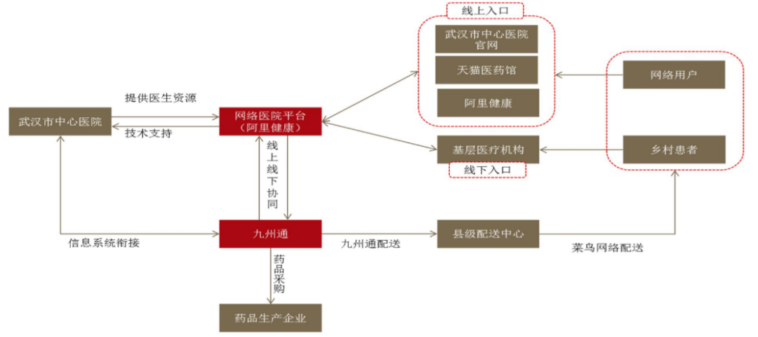 阿里健康：兜兜转转十二载，那些遗憾与代价