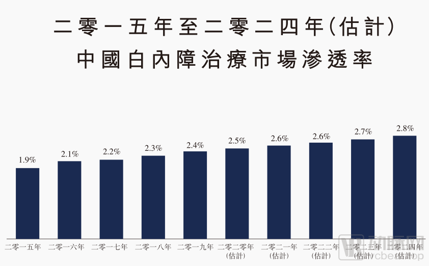 医生父子联手创业，刚刚拿下IPO，这家企业能成为下一个爱尔眼科吗？