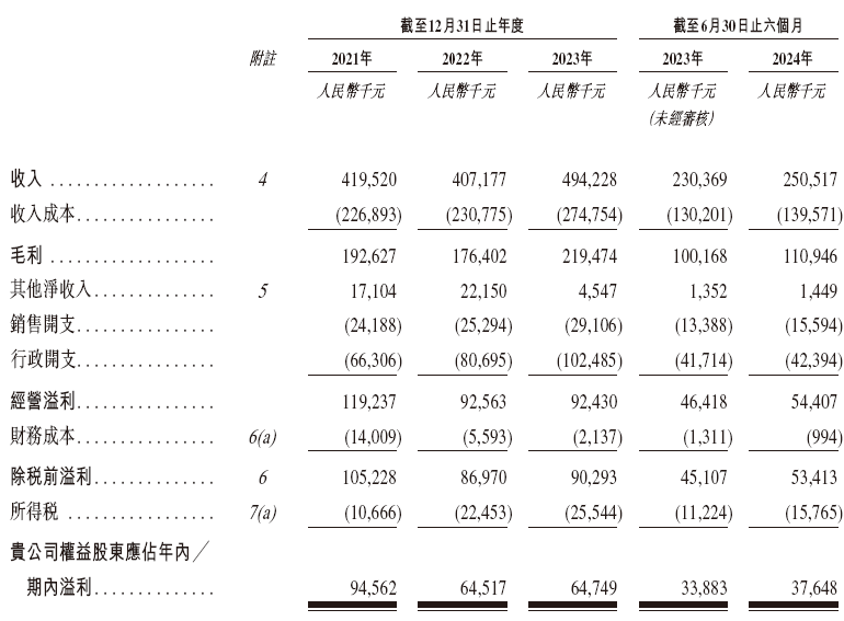 爱维艾夫 IVF，递交招股书，拟赴香港上市｜医疗服务企业IPO上市