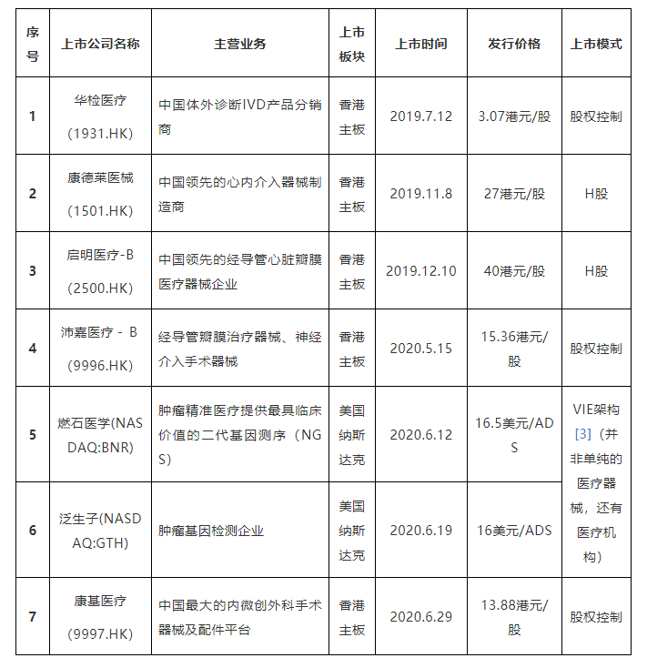 医疗器械企业境外上市常见法律问题分析