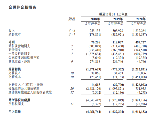 微医，递交上市申请，拟香港IPO上市