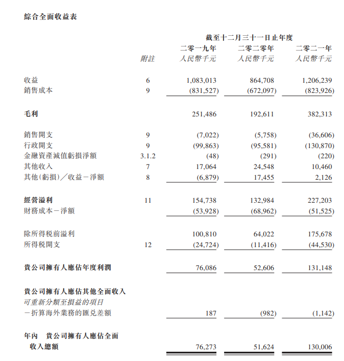 祈福医疗：医养服务商、香港卫生局前局长出任独董，递交招股书，拟香港IPO上市