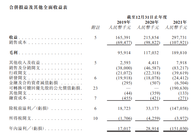 梅斯健康，中国最大的在线专业医师平台，递交招股书，拟香港IPO上市