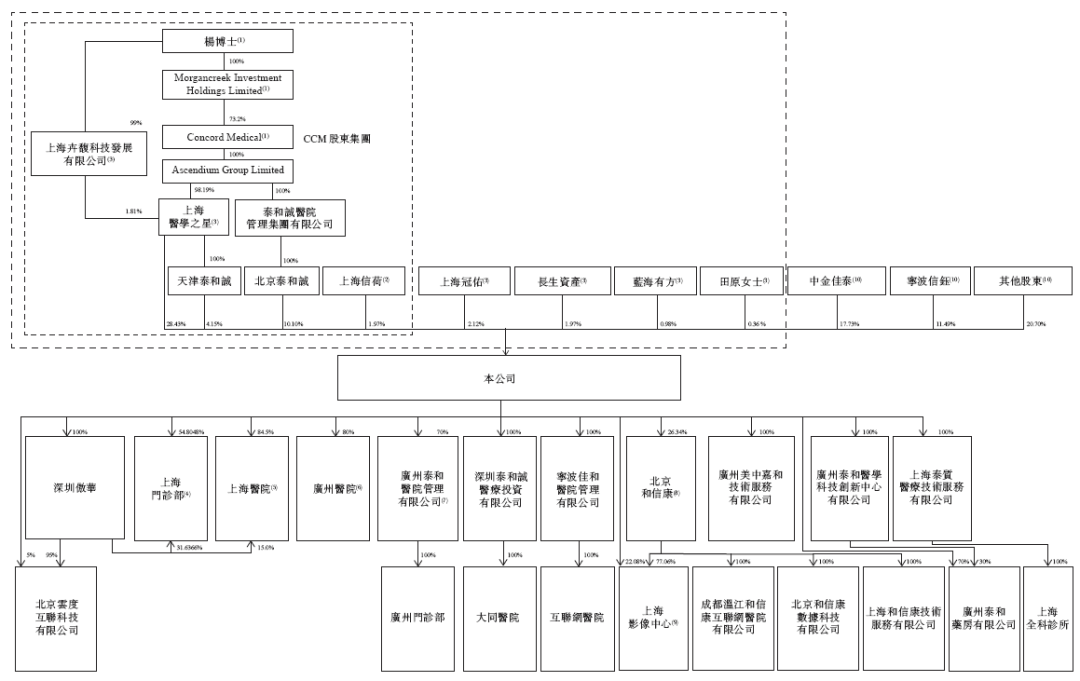 中国排名前五的民营肿瘤医疗集团「美中嘉和」，通过IPO聆讯，或很快香港上市，中金、海通联席保荐