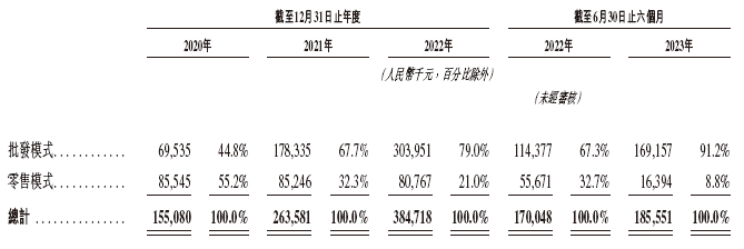 健康160，递交招股书，拟香港上市，申万宏源、清科联席保荐