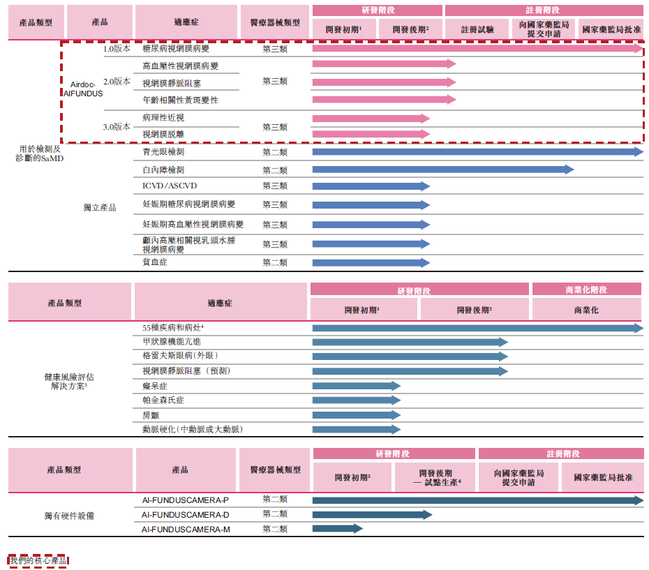 鹰瞳科技，来自北京的未盈利生物科技公司，递交招股书，拟香港IPO上市