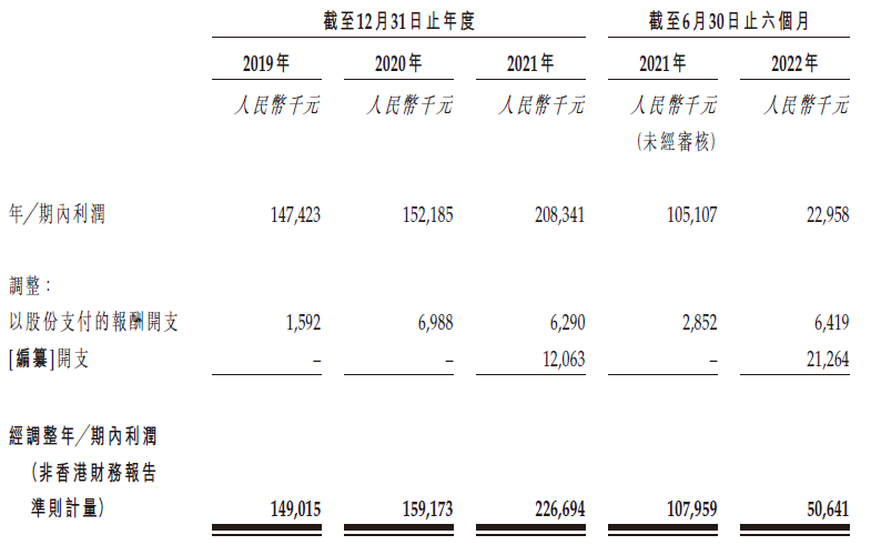 美容连锁「美丽田园」，通过港交所聆讯，或很快香港IPO上市