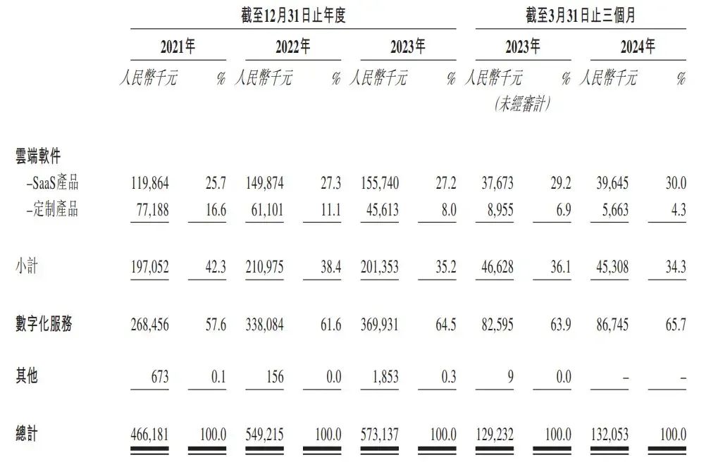 一个医疗IPO破发，背后VC/PE云集