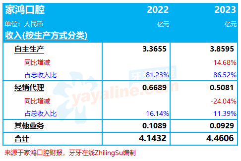 家鸿口腔：新三板摘牌后、申请创业板上市未果，重新回到新三板挂牌上市