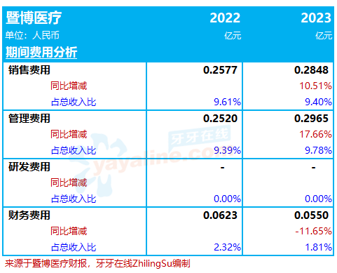 拥有逾30家口腔医疗机构的「暨博医疗集团」，更新公开转让说明书，获批新三板挂牌上市