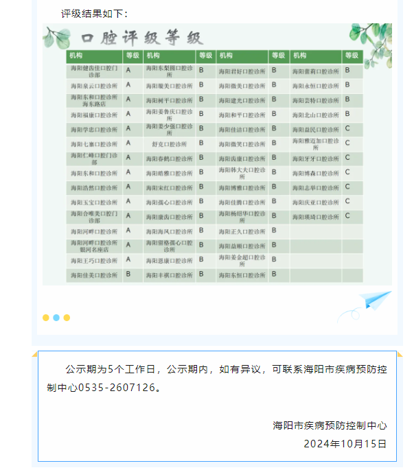 某地「口腔医疗机构」分级动态管理：A级示范单位占25%，暂未出现D级不达标单位