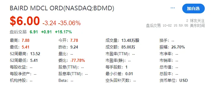 百德医疗，弃港赴美，香港IPO前夕临时叫停，历经2年，终于成功在美国纳斯达克挂牌上市 (附敲钟视频)