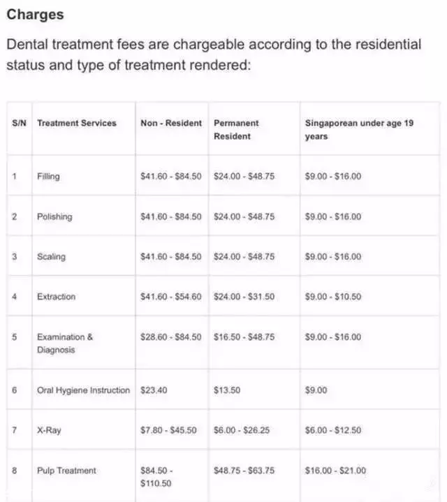 椰子妈咪丨新加坡看牙免费了？儿童9新！盘点全岛最便宜牙科诊所