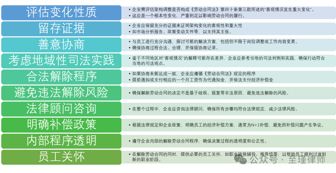 如何调整公司业务架构——从波士顿科学公司改革中的启示