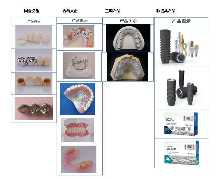 家鸿口腔：新三板摘牌后、申请创业板上市未果，重新回到新三板挂牌上市