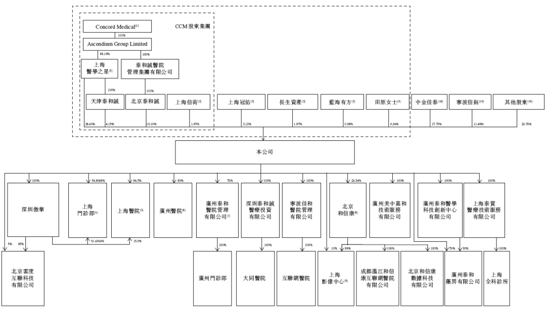 美中嘉和，递交招股书，拟香港IPO上市，中金、海通联席保荐