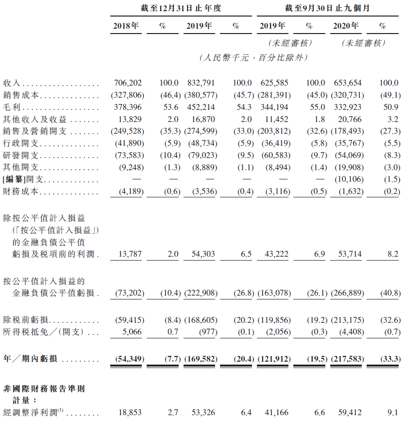 康圣环球，来自湖北武汉的临床特检服务提供商，递交招股书，拟香港IPO上市