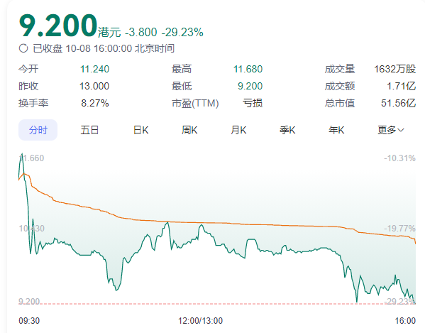 一个医疗IPO破发，背后VC/PE云集