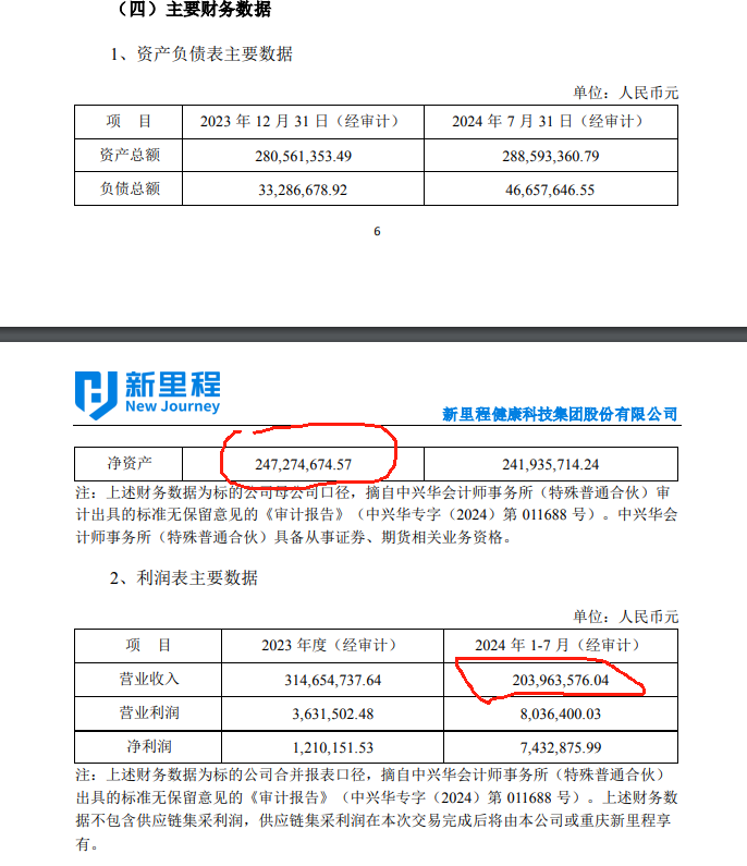 新里程(002219)，拟3.2亿收购「重庆新里程医疗管理」｜医疗服务行业并购