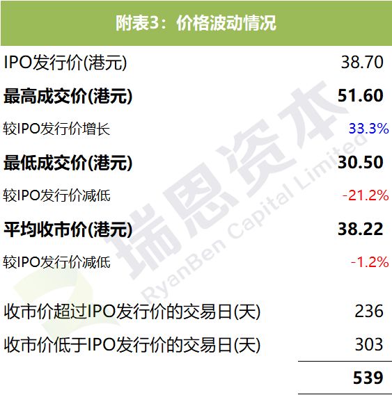 康宁医院(02120.HK)为什么要申请A股上市？揭秘有些H股上市公司的郁闷！