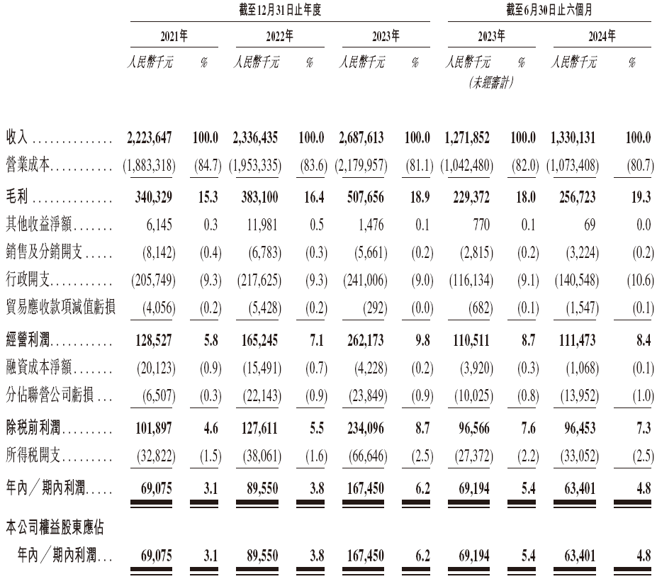 明基医院，排名第 7的民营营利性综合医院集团，递交IPO招股书，拟赴香港上市 | 医疗服务企业IPO上市