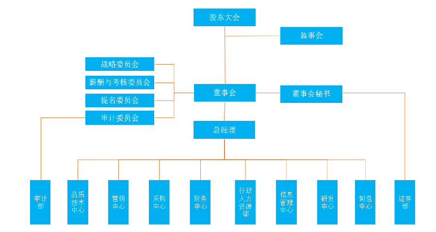 家鸿口腔：新三板摘牌后、申请创业板上市未果，重新回到新三板挂牌上市