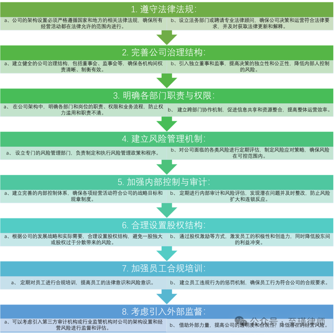 如何调整公司业务架构——从波士顿科学公司改革中的启示