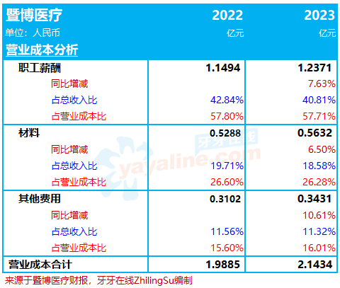 拥有逾30家口腔医疗机构的「暨博医疗集团」，更新公开转让说明书，获批新三板挂牌上市