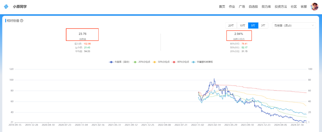 研报分享：眼科医疗服务上市公司数据对比