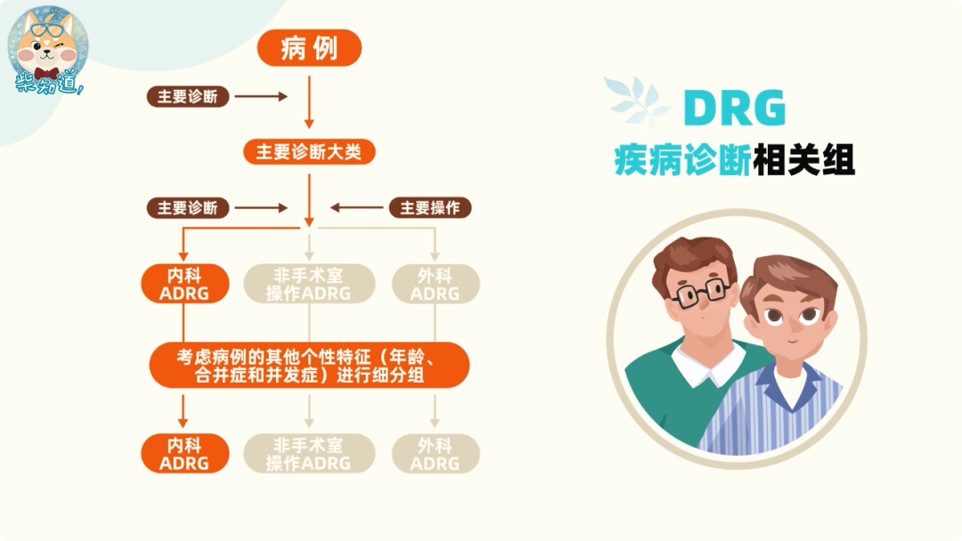 21.4%，为什么中国人的住院率全球罕见？