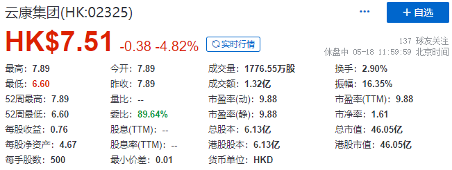 云康集团(02325)，达安基因参股的医疗检测公司，成功在港交所IPO上市