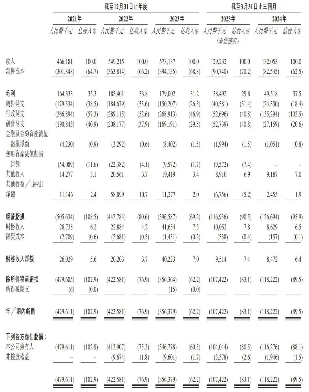 一个医疗IPO破发，背后VC/PE云集