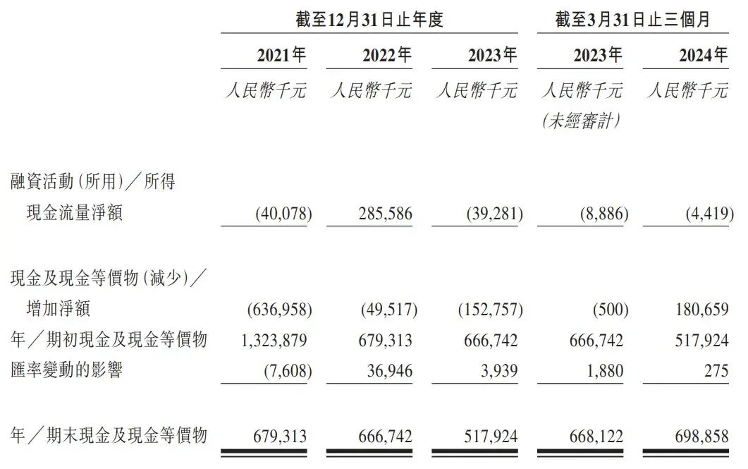 一个医疗IPO破发，背后VC/PE云集