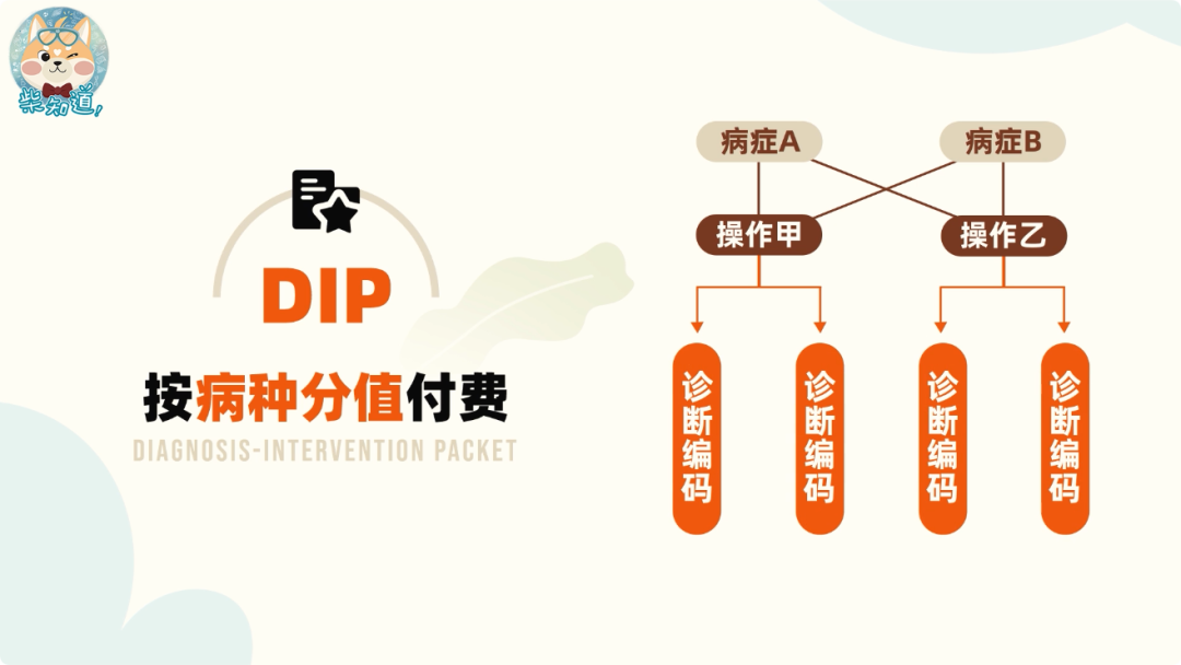 21.4%，为什么中国人的住院率全球罕见？