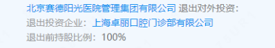 赛德阳光，退出上海卓丽口腔的100%股权