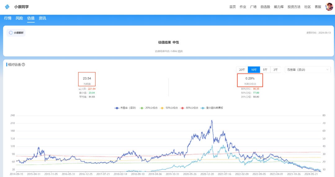 研报分享：眼科医疗服务上市公司数据对比