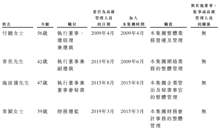 美中嘉和，递交招股书，拟香港IPO上市，中金、海通联席保荐