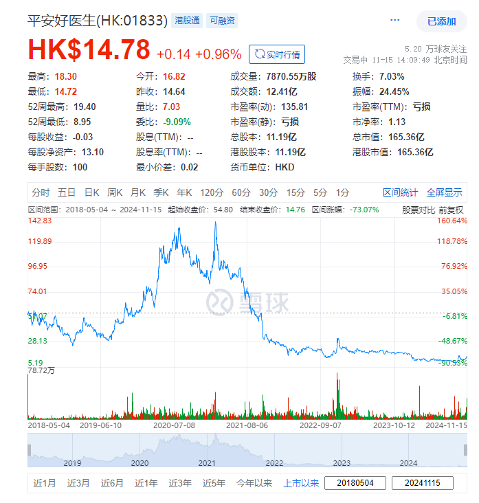 平安好医生：派9.7元特别股息， 中国平安(02318)如果以股代息、或触发全购｜互联网医疗企业