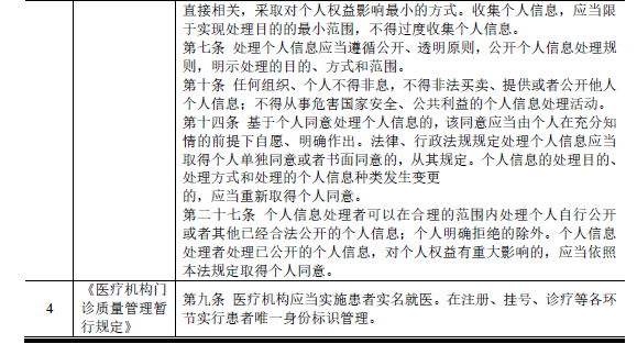 牙博士口腔，就「患者个人信息保护」安全管理措施、数据隐私保护合法合规的回复