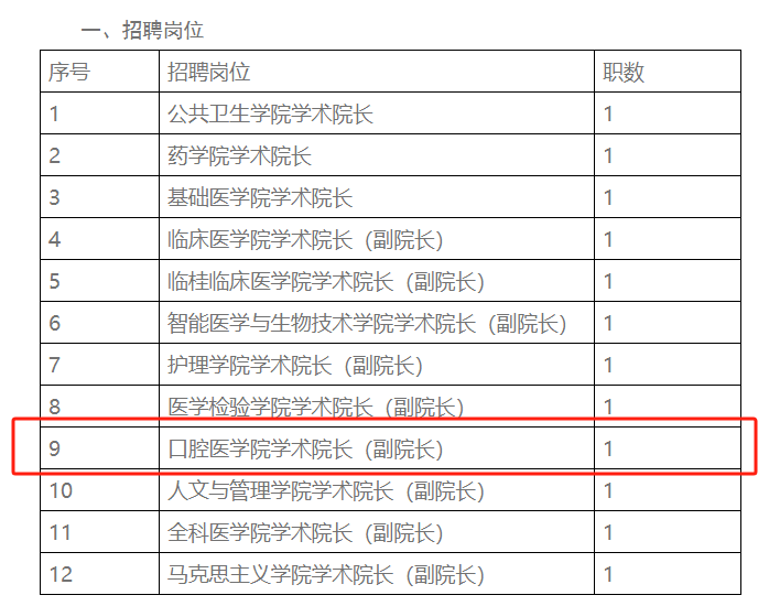 桂林医学院招聘，口腔医学院学术院长(副院长) 1名 - 报名截至2024年11月14日