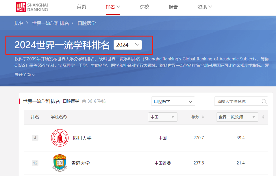 内地26所大学的口腔医学专业，进入「2024年度软科世界一流学科排名」