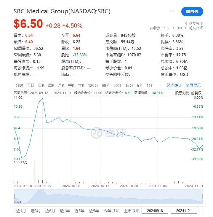 湘南美容 SBC ，公布收购新加坡医美连锁 Aesthetic Healthcare | 医疗服务行业并购