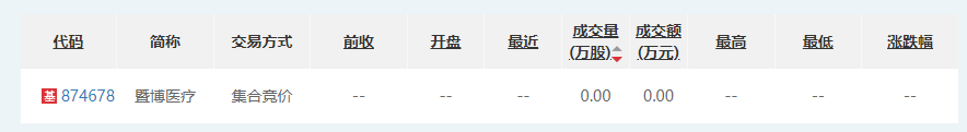 口腔连锁「暨博医疗集团」，成功在新三板挂牌上市